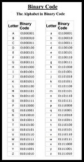 binarycode and morse code image
